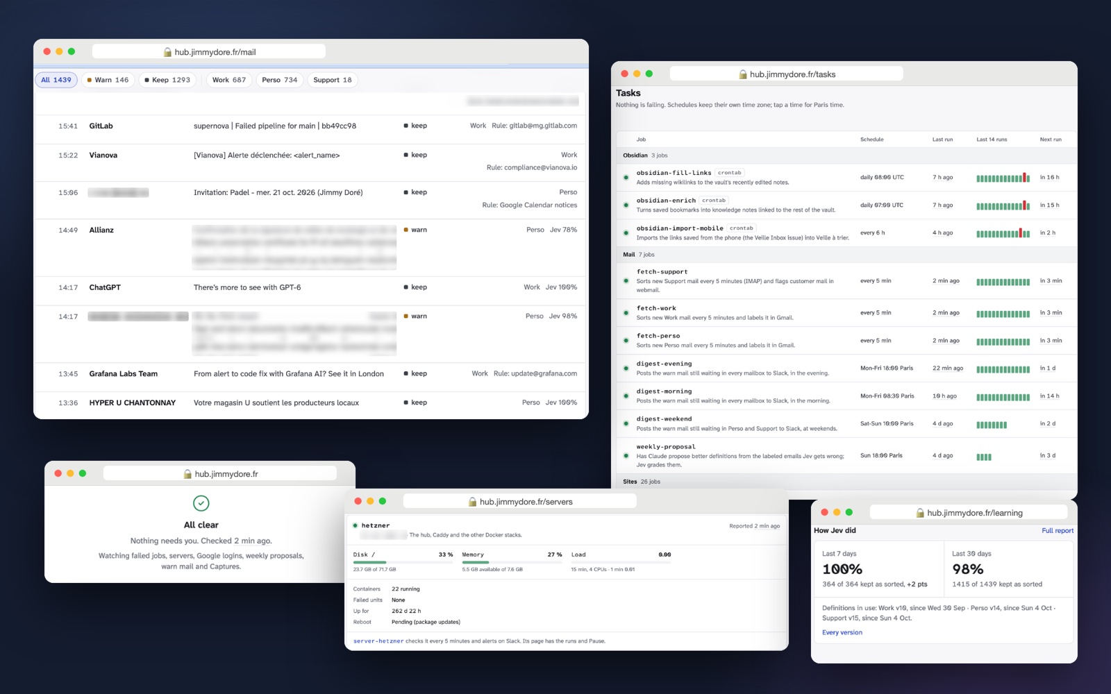Hub: browser windows showing sorted mail tagged warn or keep, the scheduled tasks with their last runs, a server panel, the Attention feed reading All clear, and Jev's 98% agreement score